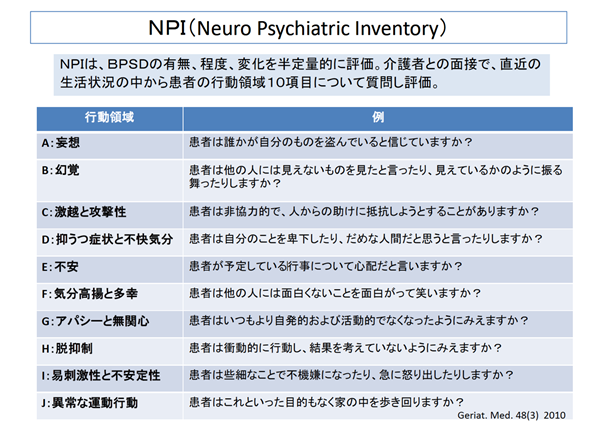 NPI（Neuro Psychiatric Inventory）